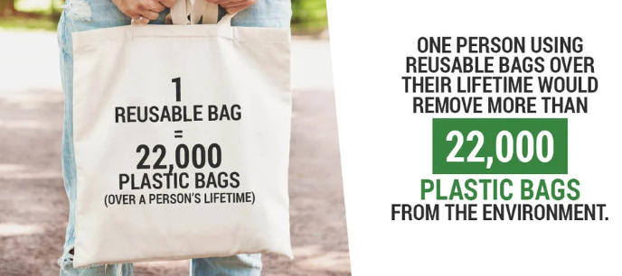 Cotton Bag: For a Better Environment - Packaging Materials